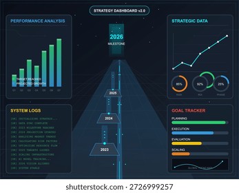 Esta ilustração vetorial exibe um painel de estratégia que exibe a análise de desempenho, dados estratégicos, rastreamento de metas e logs do sistema de 2023 a 2026.