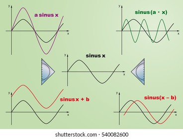 This vector image shows the sine function, on a green background, as well as stretching, compression, and displacement