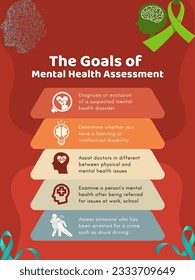 This vibrant and inspiring 'Mental Health Goals' template invites you to unlock your true potential and embrace a happier, healthier you.