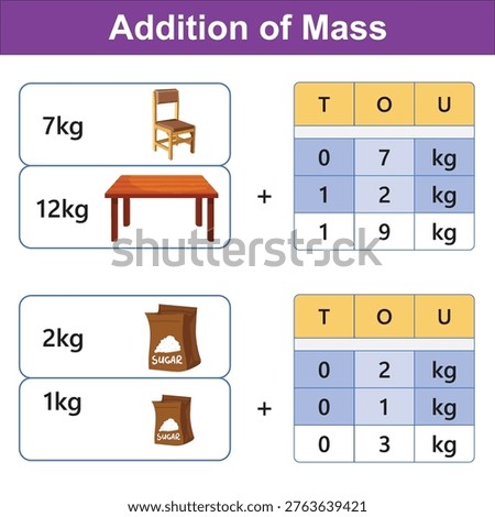 This visual aid demonstrates the addition of mass in kilograms, using place value tables to break down the calculation for different objects.