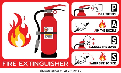 This visual guide provides clear, step-by-step directions for fire extinguisher use, ideal for workplaces, schools, and public buildings.
