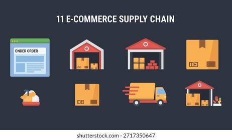 Diese Abbildung zeigt den umfassenden 11-stufigen E-Commerce-Supply-Chain-Prozess, von der Online-Bestellplatzierung bis zur Lieferung. Er hebt wichtige Schritte wie Lagerhaltung, Verpackung und