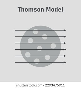 Thomson atomic model. Vector illustration isolated on grey background.