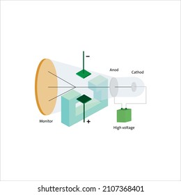 Thomson Tube vector , physics experiment 
