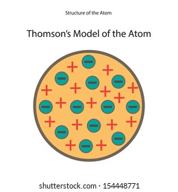 Thomson's model.