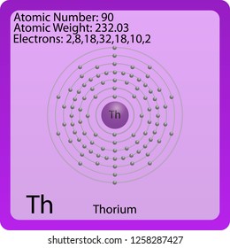 Thorium Atom Symbol