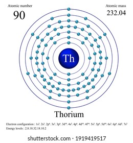 Vektor Stok Thorium Atomic Structure Has Atomic Number (Tanpa Royalti ...