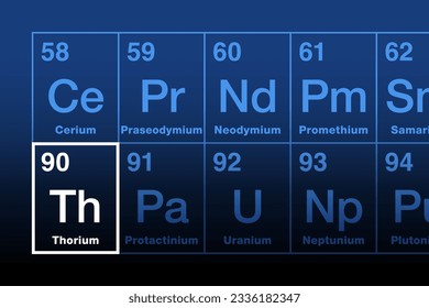 Thorium on periodic table of the elements, in the actinide series. Radioactive metallic element with atomic number 90, element symbol Th, named after Norse god Thor. Nuclear fuel in thorium reactors.