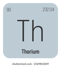 Thorium, Th, periodic table element with name, symbol, atomic number and weight. Actinide with potential uses in nuclear power and scientific research.