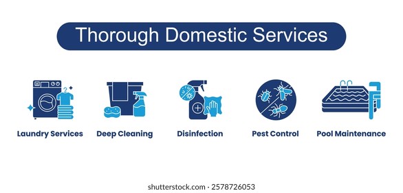 Thorough Domestic Services. Icons included: Deep Cleaning, Disinfection, Pest Control, Laundry Services, Pool Maintenance.