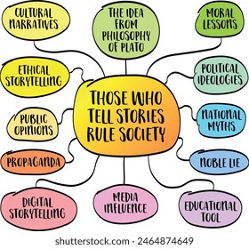 Those who tell the stories rule society, the idea from philosophy and teaching of Plato, storytelling and narration concept, vector sketch mind map infographics