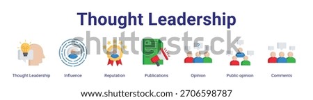 Thought Leadership web banner icon vector illustration concept featuring Thought Leadership,Influence,Reputation,Publications,Opinion,Public opinion and Comments in a collection set.