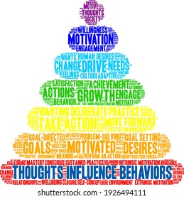Thoughts Influence Behaviors word cloud on a white background. 