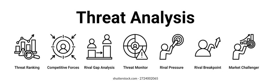 Concepto de Ilustración vectorial de ícono de Anuncio de Web de análisis de amenazas para negocios con ícono de clasificación de amenazas, fuerzas competitivas, análisis de brecha rival, monitor de amenazas, presión rival, punto de quiebre rival.