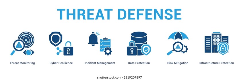Threat Defense web banner icon concept, with Threat Monitoring, Cyber Resilience, Incident Management, Data Protection, Risk Mitigation, Infrast.
