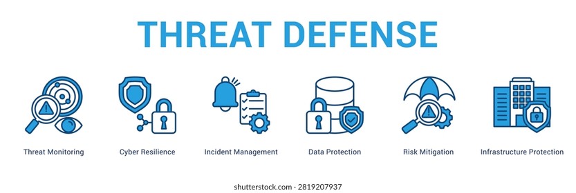 Threat Defense web banner icon concept, with Threat Monitoring, Cyber Resilience, Incident Management, Data Protection, Risk Mitigation, Infrast.