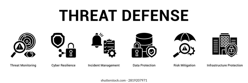 Threat Defense web banner icon concept, with Threat Monitoring, Cyber Resilience, Incident Management, Data Protection, Risk Mitigation, Infrast.