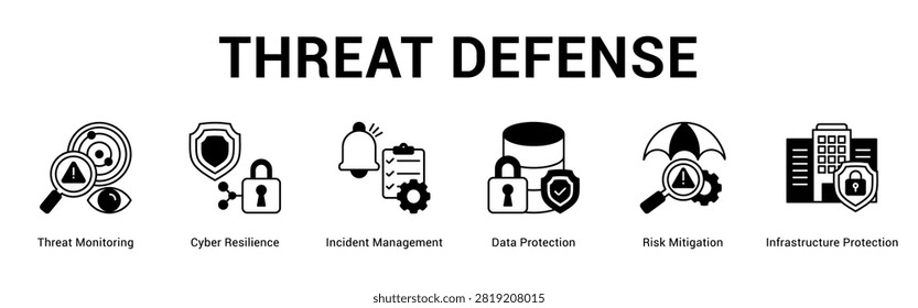 Threat Defense web banner icon concept, with Threat Monitoring, Cyber Resilience, Incident Management, Data Protection, Risk Mitigation, Infrast.