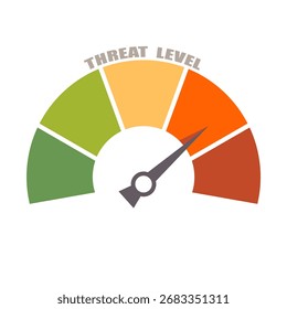 Threat level measuring scale. Risk management and cyber security concept