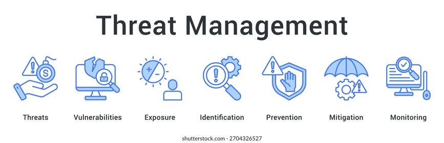 Threat management identifying vulnerabilities and exposure with prevention and mitigation monitoring systems.
