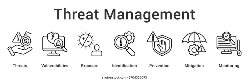 Gestión de amenazas: identificación de vulnerabilidades y exposición con sistemas de monitoreo de prevención y mitigación.