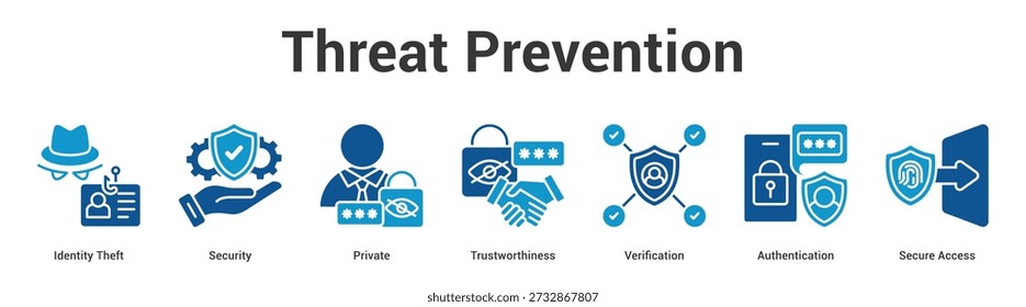 Threat Prevention web banner icon set vector illustration concept for business with icon of Identity Theft, Security, Private, Trustworthiness, Verification, Authenticati.
