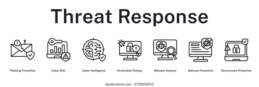 Threat Response strategy preventing phishing, analyzing risks, testing vulnerabilities, and protecting against malware attacks