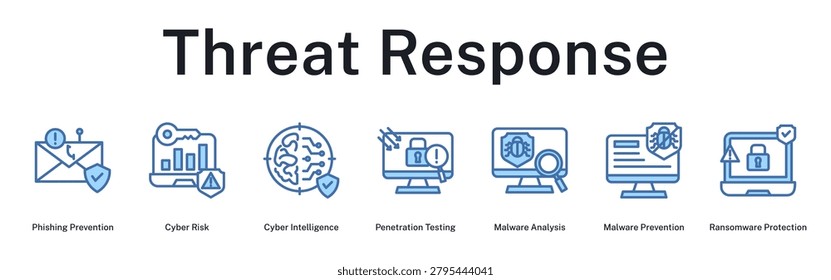 Threat Response strategy preventing phishing, analyzing risks, testing vulnerabilities, and protecting against malware attacks