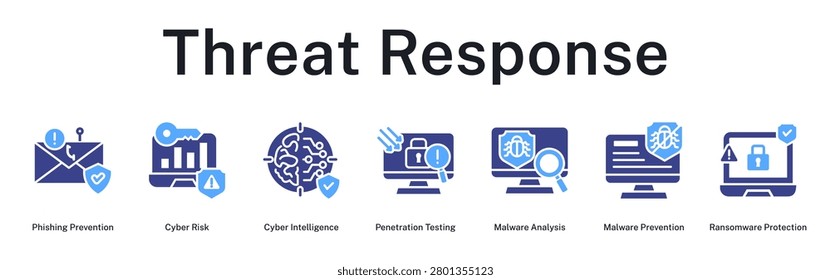 Threat Response strategy preventing phishing, analyzing risks, testing vulnerabilities, and protecting against malware attacks