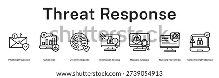 Threat Response strategy preventing phishing, analyzing risks, testing vulnerabilities, and protecting against malware attacks