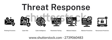 Threat Response strategy preventing phishing, analyzing risks, testing vulnerabilities, and protecting against malware attacks
