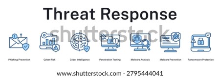 Threat Response strategy preventing phishing, analyzing risks, testing vulnerabilities, and protecting against malware attacks