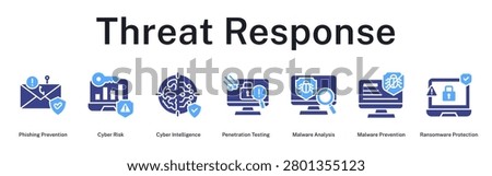 Threat Response strategy preventing phishing, analyzing risks, testing vulnerabilities, and protecting against malware attacks