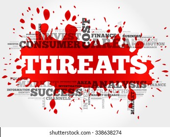 Threats - statements, actions, or circumstances that indicate potential harm, danger, or adverse consequences, word cloud concept background