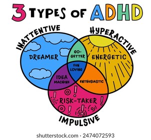 Three ADHD types. Attention Deficit Hyperactivity Disorder. Landscape medical poster in a pop art style. Editable vector illustration. Colorful informational banner with a creative character