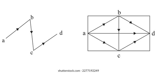 Three arrows are missing from the diagram which partly shows the relation “is greater than” on the set of integers a, b, c, d. Copy and complete the diagram. State which is the smallest of the integer