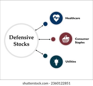 Three aspects of Defensive stocks - Healthcare, Consumer staples, Utilities. Infographic template with icons