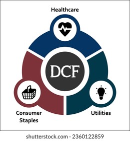 Three aspects of Defensive stocks - Healthcare, Consumer staples, Utilities. Infographic template with icons