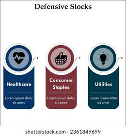 Three aspects of Defensive stocks - Healthcare, Consumer staples, Utilities. Infographic template with icons