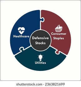 Three aspects of Defensive stocks - Healthcare, Consumer staples, Utilities. Infographic template with icons