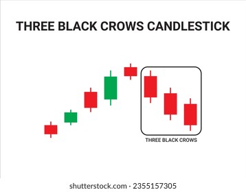 Drei Black Crows Candlestick Chart Muster für den Handel. Japanische Kantenlestick-Muster verschlüsselt Handelsanalytik. Kryptowährung Bullische und Bärendiagramme. Vektorkryptographie.