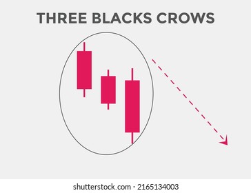 Three Black Crows Candlestick Pattern. Powerful Bearish Candlestick Chart For Forex, Stock, Cryptocurrency. Trading Signal Candlestick Patterns. Japanese Candlesticks Pattern