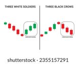 Three Black Crows and Three White Soldiers Candlestick Chart Patterns for Trading. Japanese candlestick pattern crypto trading analytics. Cryptocurrency Bullish and Bearish chart pattern. Vector