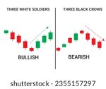 Three Black Crows and Three White Soldiers Candlestick Chart Patterns for Trading. Japanese candlestick pattern crypto trading analytics. Cryptocurrency Bullish and Bearish chart pattern. Vector.