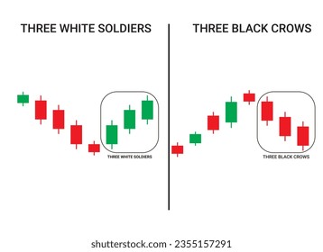 Drei Schwarze Krähen und drei weiße Soldaten Candlestick Chart Muster für den Handel. Japanische Kantenlestick-Muster verschlüsselt Handelsanalytik. Kryptowährung Bullische und Bärendiagramme. Vektorgrafik