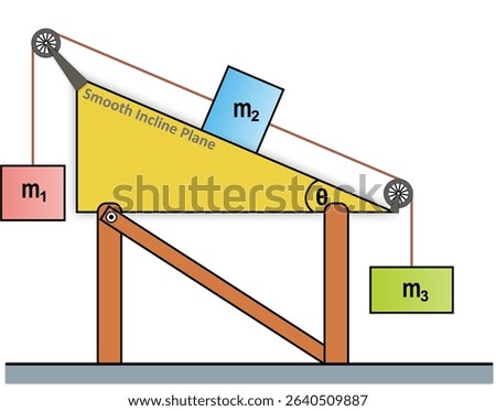 Three blocks are connected by a rope running through two fixed pulleys: one rests on a smooth inclined plane, while the other two hang freely, suspended on either side of the pulleys.