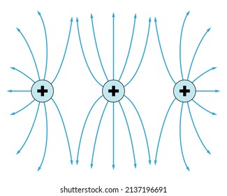 Three blue positive charges in a line with blue electric field lines coming off. White background.