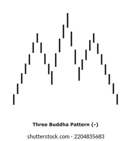 Three Buddha Pattern (-) White and Black - Square: Bearish Reversal Japanese Candlestick Pattern - Multiple Patterns