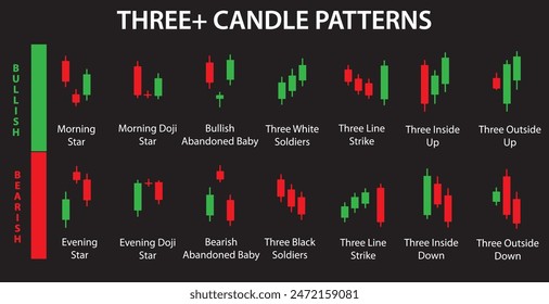 Three Candle Patterns. Stock, Crypto and Forex Trading. Candlestick Chart. Dark Version