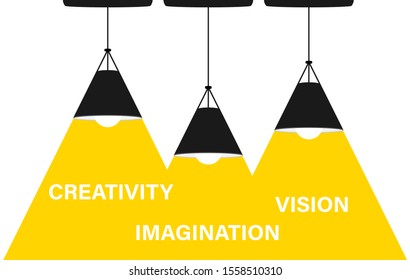 Three Ceiling lamps bulb as spotlight and text turn on creativity. Yellow background. Lamp bulb silhouette. Minimal design. Flat vector illustration.